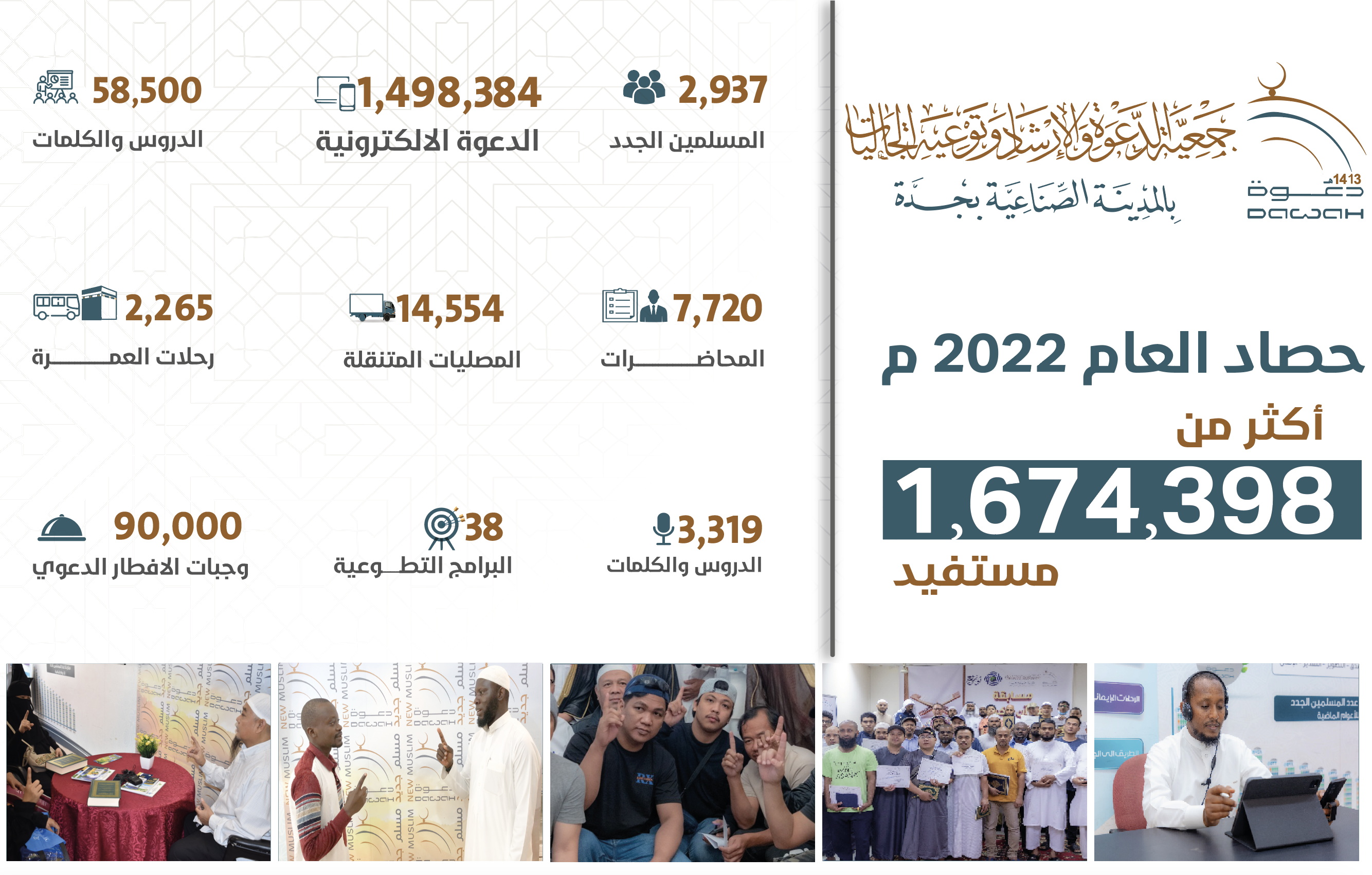 جمعية الدعوة والارشاد وتوعية الجاليات في المدينة الصناعية بجدة